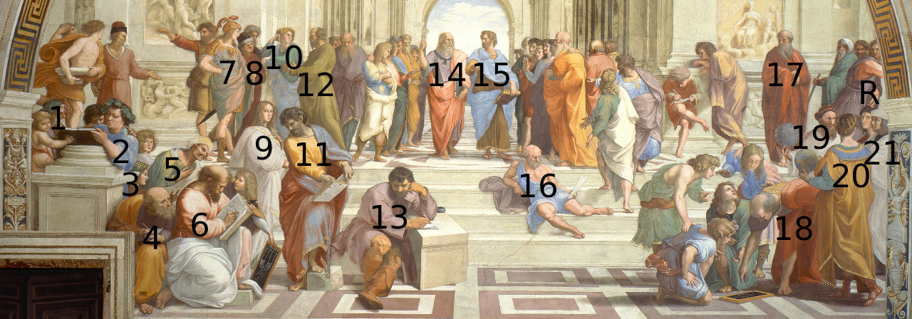 12 - Sokrates, 15 - Aristoteles